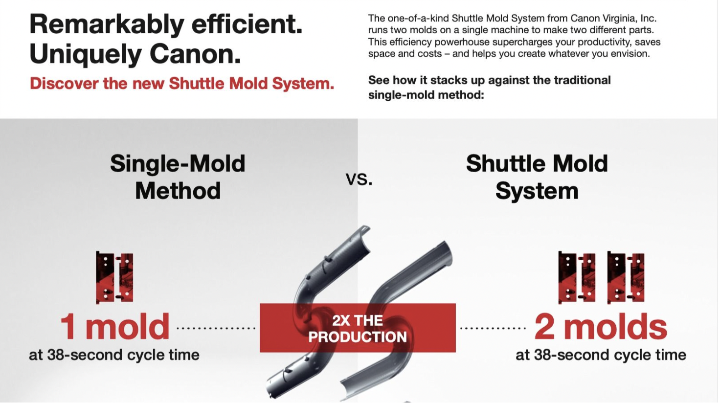 What is shuttle mold system?