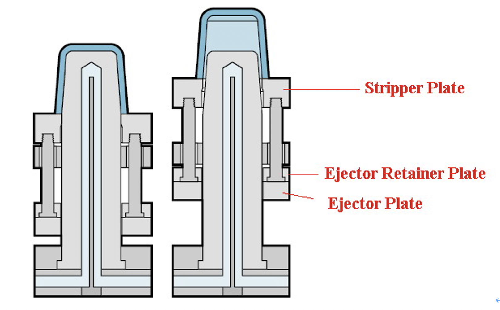 What are stripper plates, stripper bars and stripper rings?