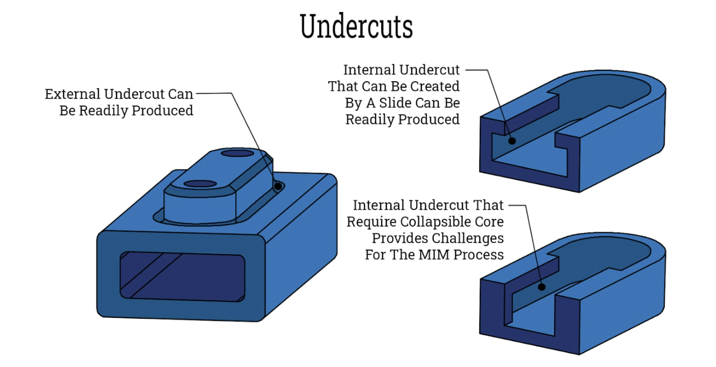 What is undercut in plastic parts and how to release in tooling molds?