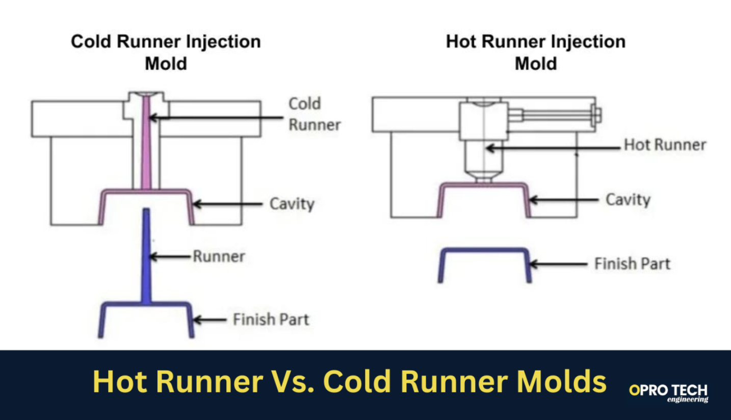 Hot Runner vs. Cold Runner Molds