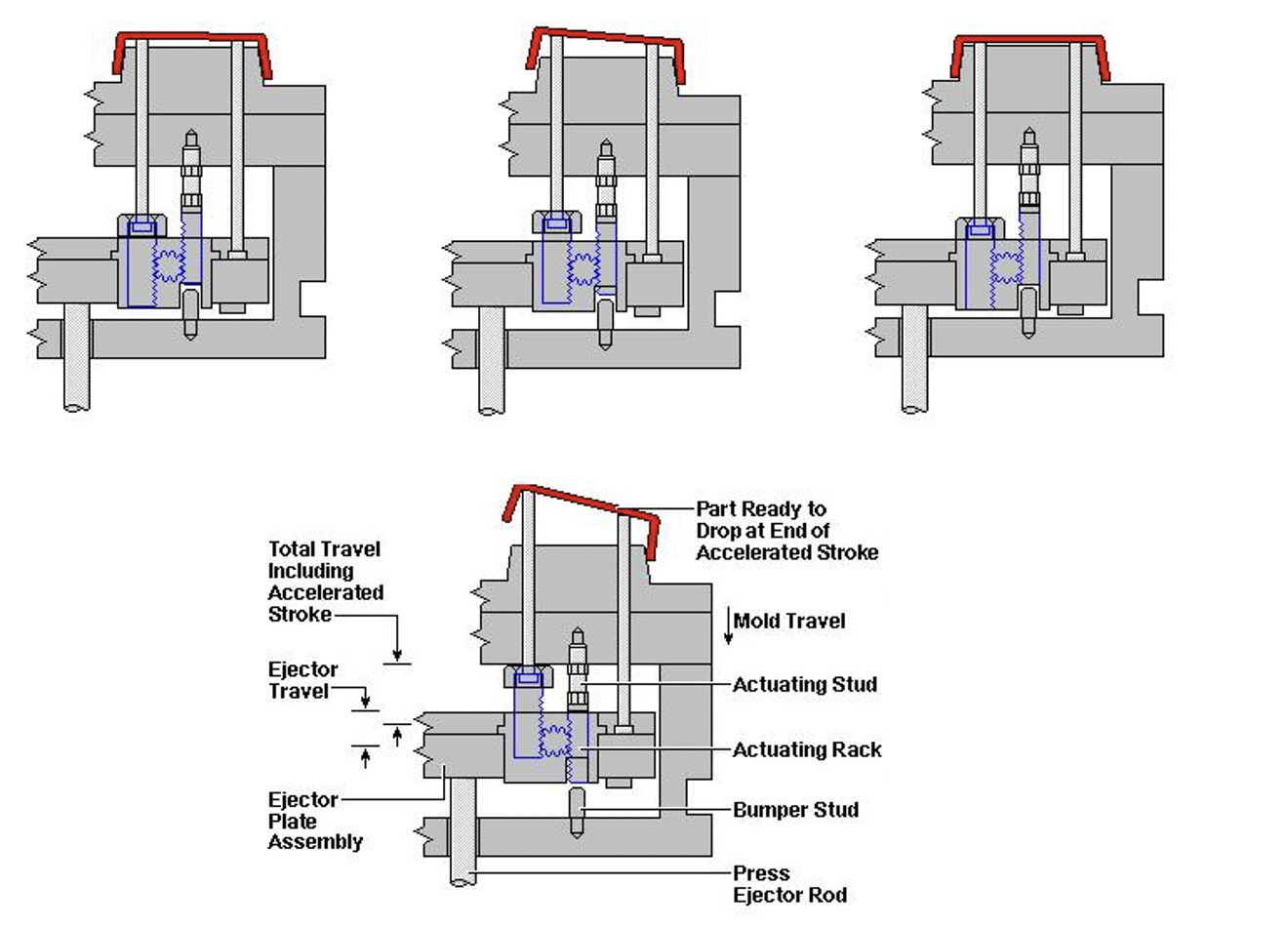 How do you mold internal threads?