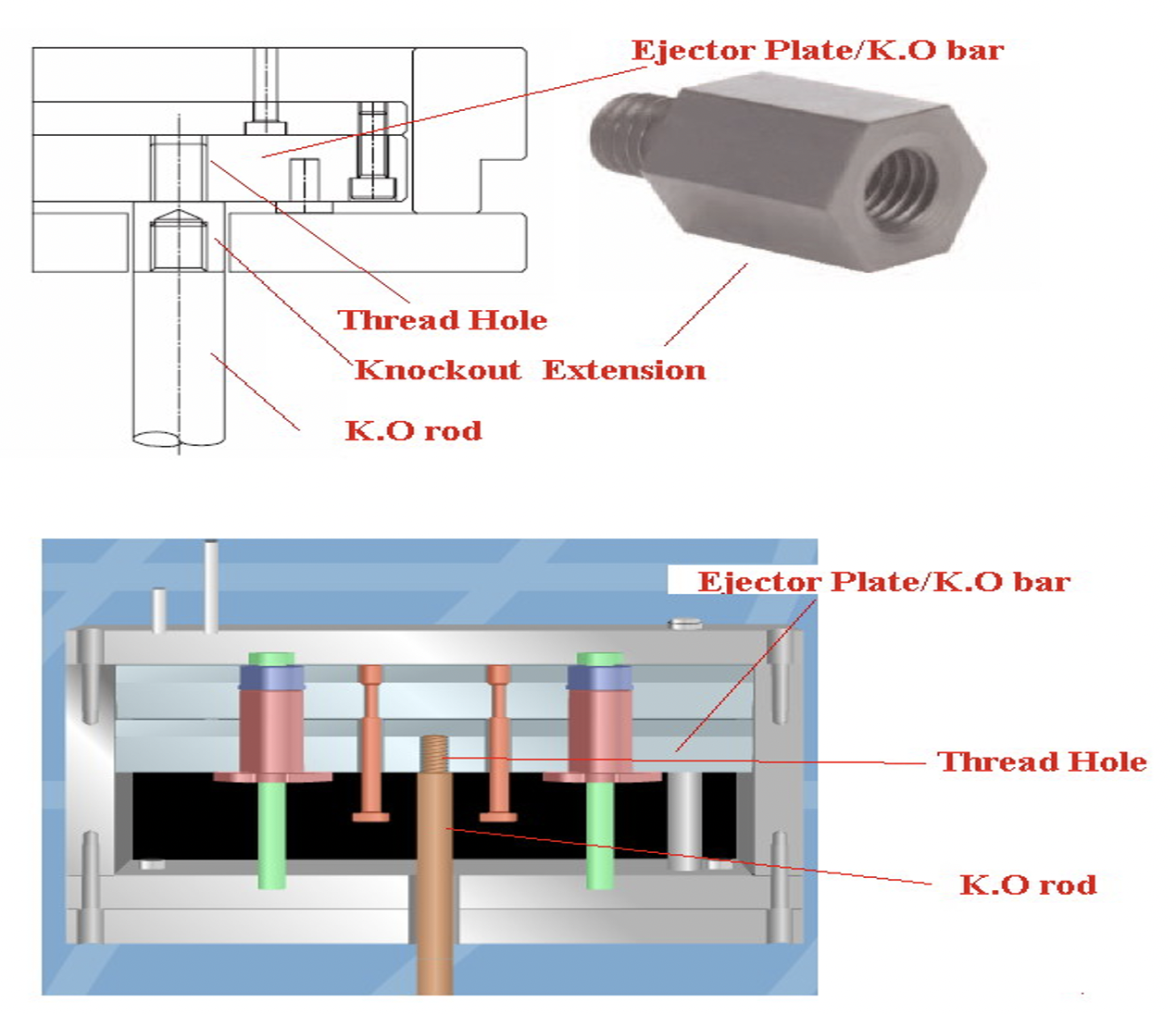 What are knockout rod and safety pins in tooling mold?