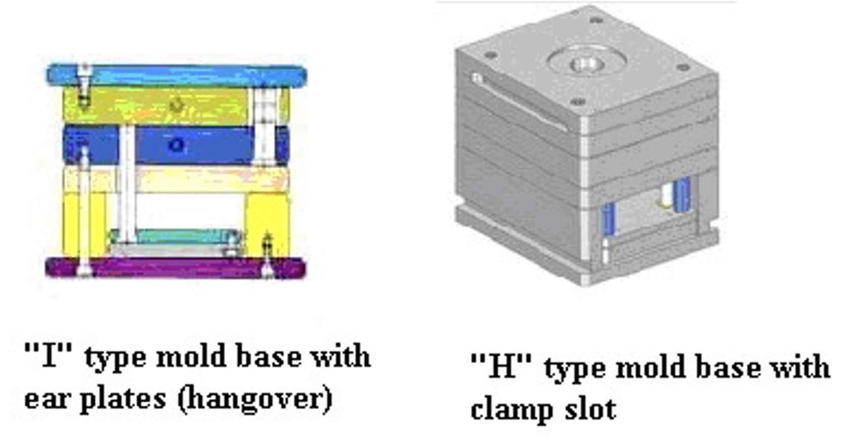 What is a mold base? and how many parts does one mold base contain?