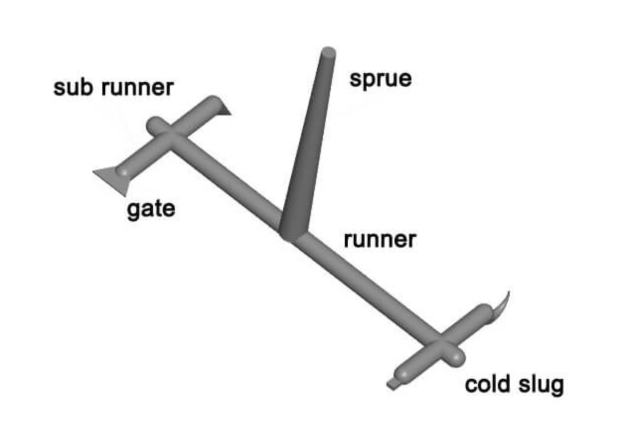 Have you got experiences about switching gate in your mold design?