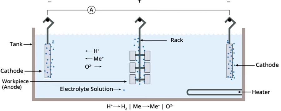 What are the benefits of electropolishing machined parts?