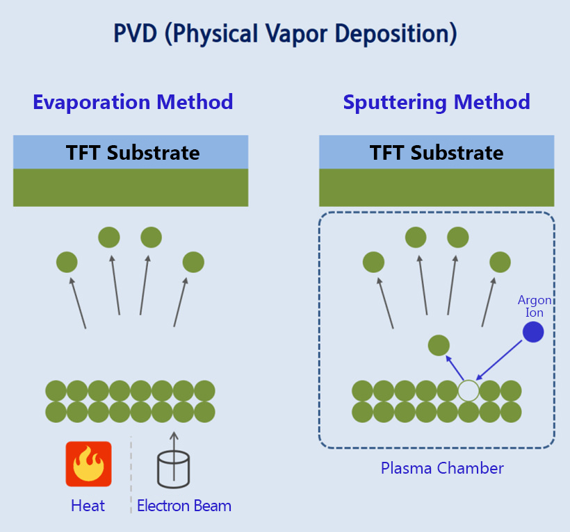 What is PVD?