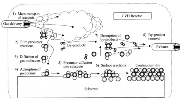 What is CVD?