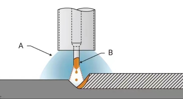 MIG Welding: Fusion for Modern Manufacturing