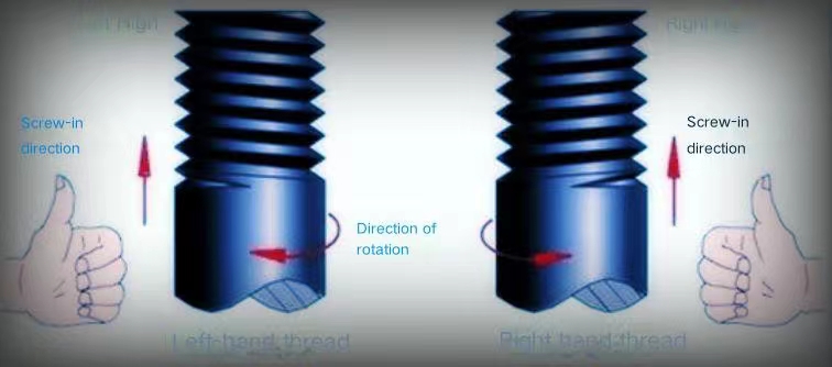 Left-hand thread   Right-hand thread