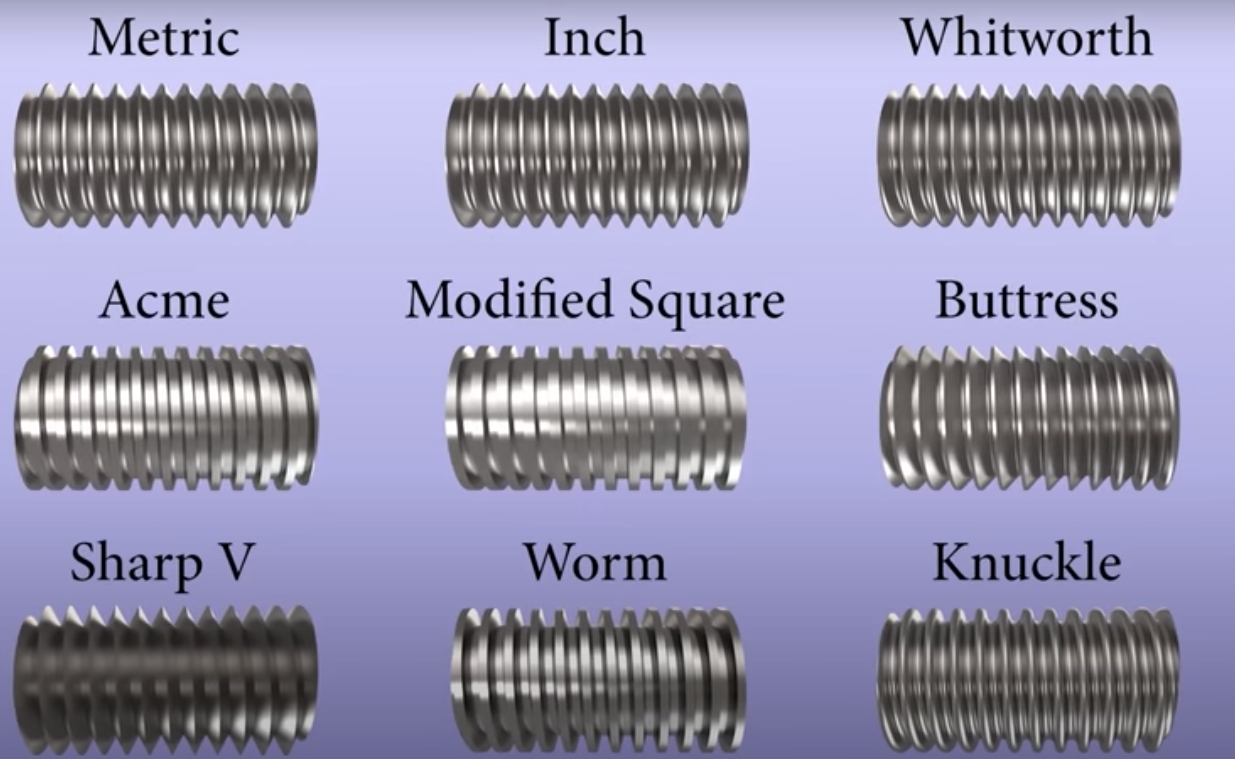 The importance and application of threads in modern engineering